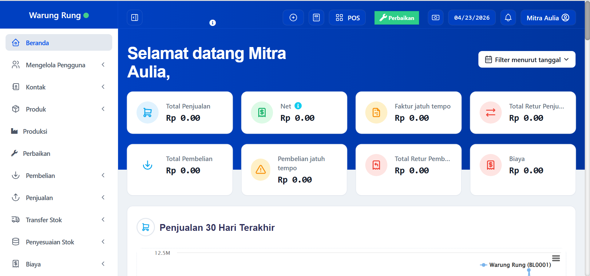 Dashboard AuliaSoft